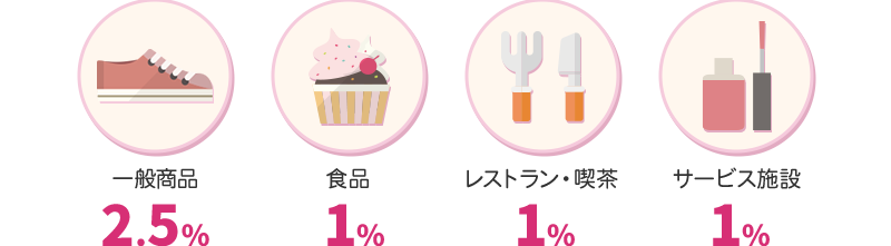 一般商品2.5％ 食品1％ レストラン・喫茶1％ サービス施設1％