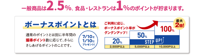 一般商品3.5％ 食品1％ レストランは1％のポイントが貯まります