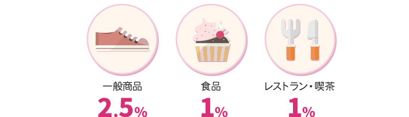 一般商品2.5 食品1％ レストラン・喫茶1％