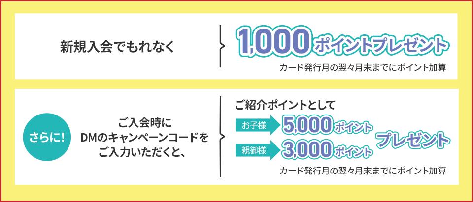 新規入会でもれなく1,000ポイントプレゼント カード発行月の翌々月末までにポイント加算 さらに ご入会時にDMのキャンペーンコードをご入力いただくと、ご紹介ポイントとしてお子様 5,000ポイント親御様 3,000ポイントプレゼントカード発行月の翌々月末までにポイント加算予定