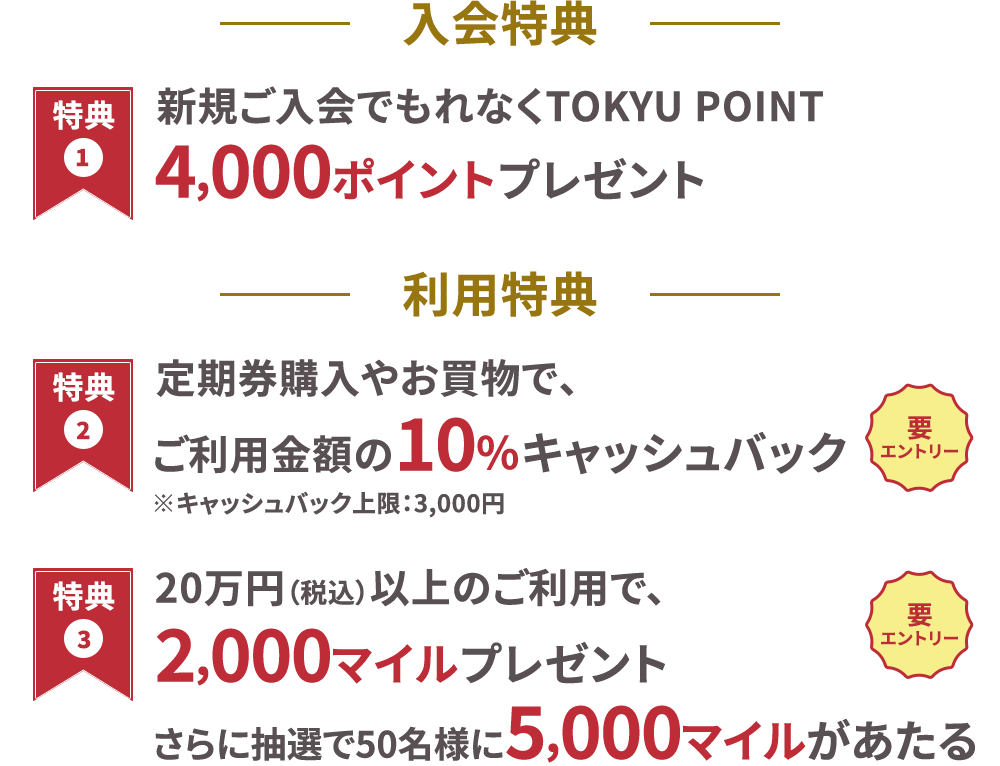 利用特典 特典1 新規ご入会でもれなくTOKYU POINT 4,000ポイントプレゼント 特典2 定期券購入やお買物でご利用金額の10％キャッシュバック 特典3 20万円（税込）以上のご利用で2,000マイルプレゼント さらに抽選で50名様に5,000マイルがあたる