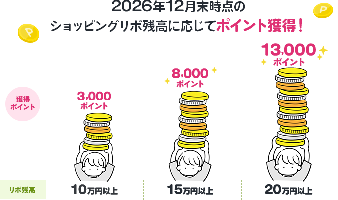 2026年12月末時点のショッピングリボ残高に応じてポイント獲得！ リボ残高 10万円以上/獲得ポイント3,000ポイント リボ残高 15万円以上/獲得ポイント8,000ポイント リボ残高 20万円以上/獲得ポイント13,000ポイント