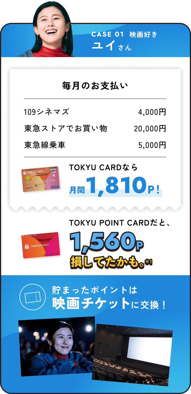 ライフスタイル別のポイント活用例1