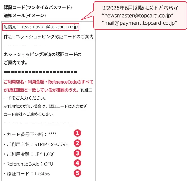 認証コード（ワンタイムパスワード）通知メールのイメージ