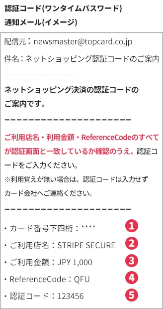 認証コード（ワンタイムパスワード）通知メールのイメージ