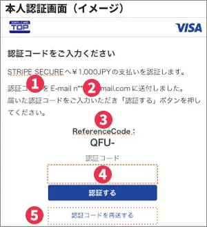 本人認証画面（イメージ）