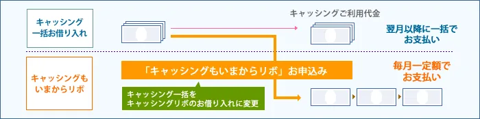 お申込みの流れ
