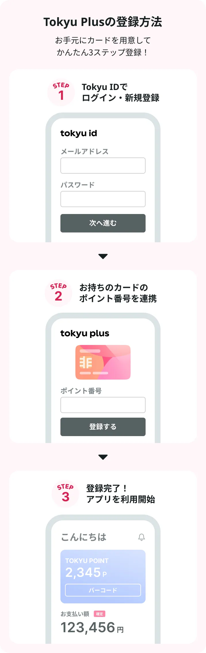 Tokyu Plusの登録方法　お手元にカードを用意してかんたん3ステップ登録！
