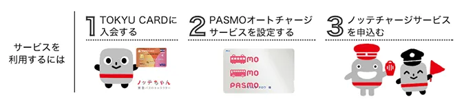 サービスを利用するには