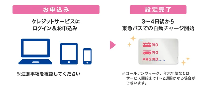 Webから簡単お申込み！