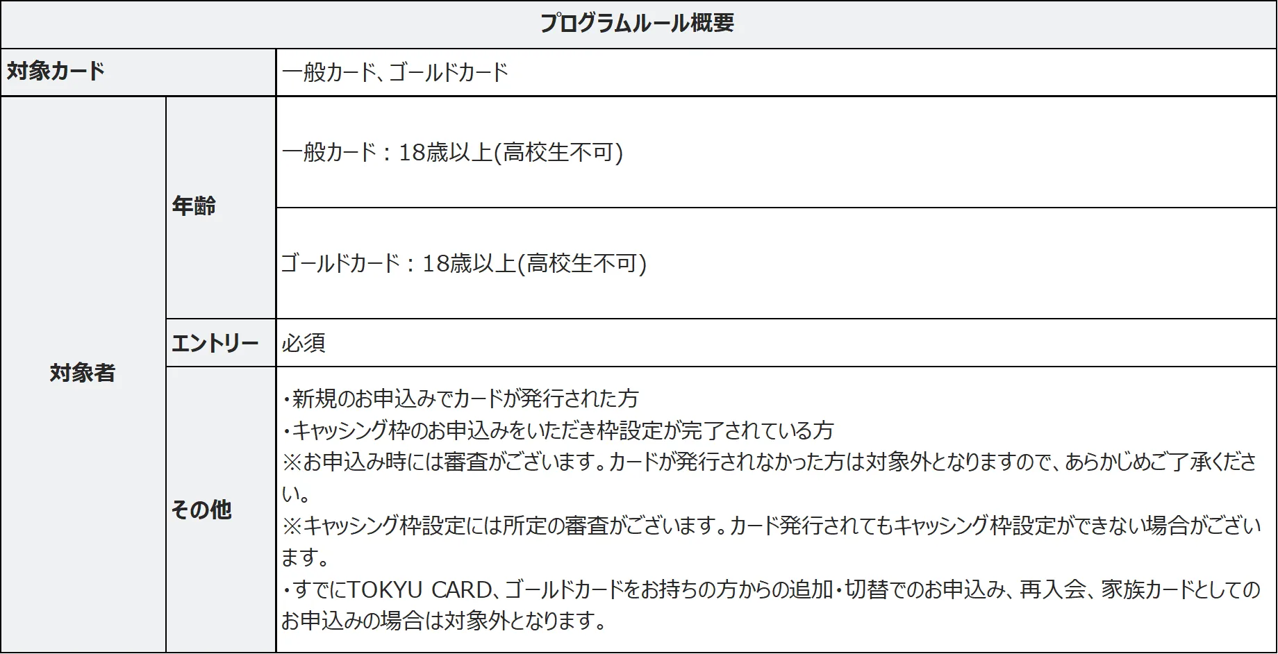 プログラムルール