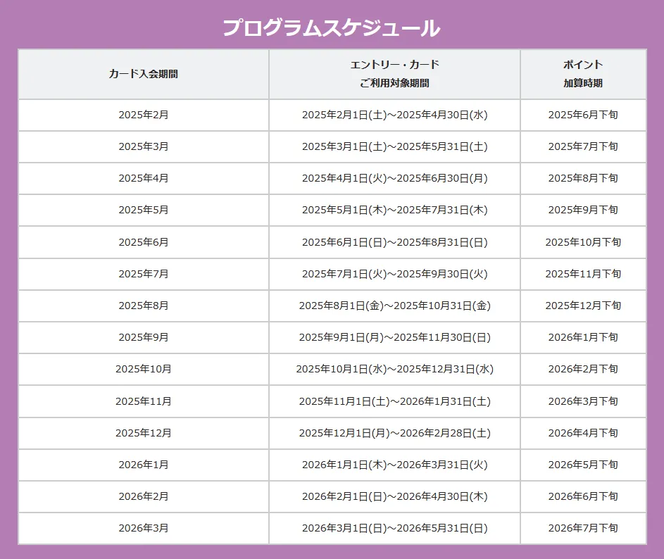 プログラムスケジュール