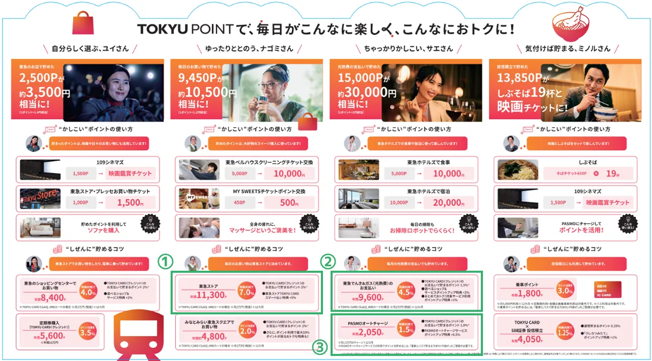 TOKYU POINTご案内リーフレット