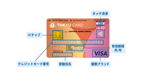 カード表面