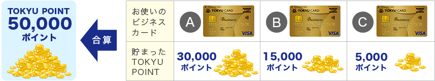 TOKYU CARD ビジネスゴールド