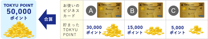 TOKYU CARD ビジネスゴールド