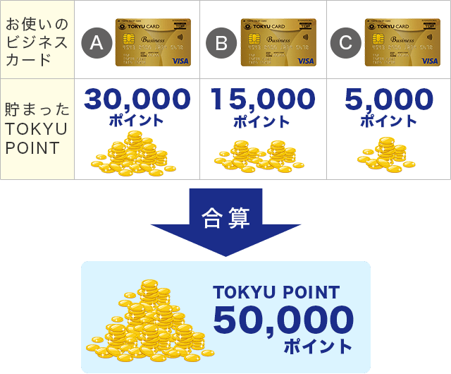 TOKYU CARD ビジネスゴールド