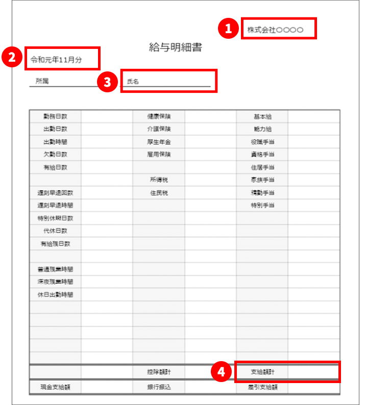 給与の支払い明細書