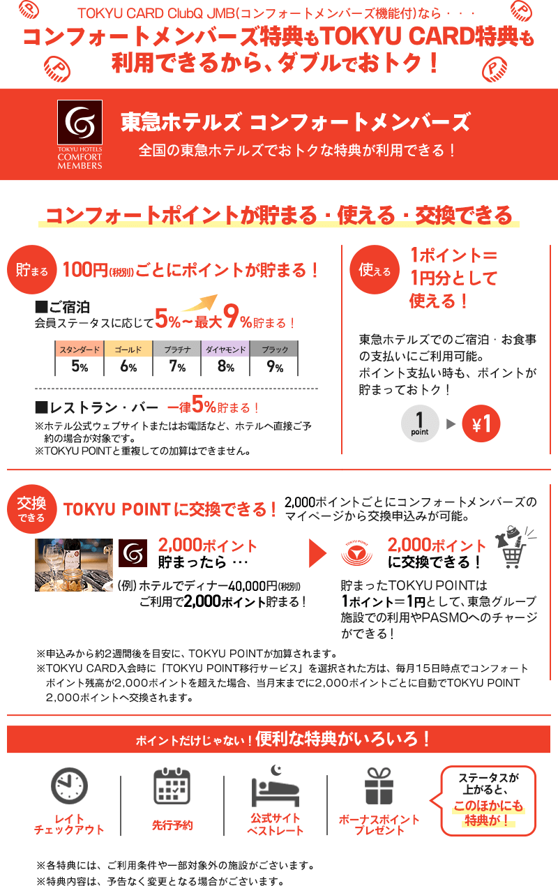 コンフォートメンバーズなら・・・コンフォートポイントが貯まる・使える・交換できる