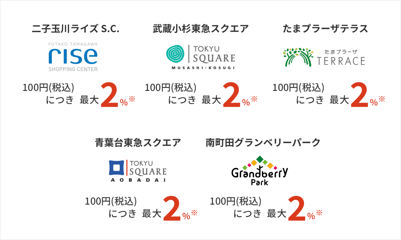 東急沿線エリアの加盟店