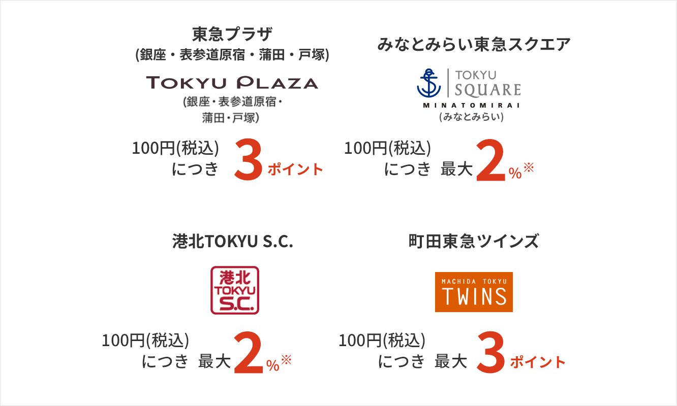 東急沿線外エリアの加盟店