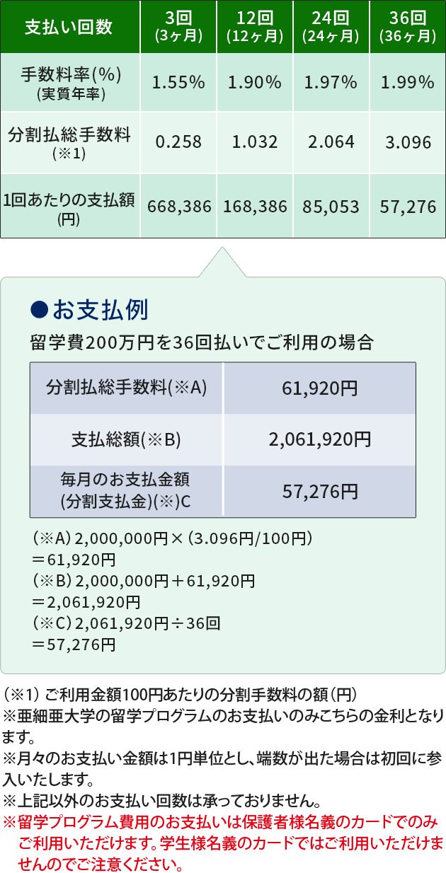 ●お支払例 留学費200万円を36回払いでご利用の場合（※A）2,000,000円×（3.096円/100円）＝61,920円（※B）2,000,000円＋61,920円＝2,061,920円（※C）2,061,920円÷36回＝57,276円 （※1） ご利用金額100円あたりの分割手数料の額（円） ※亜細亜大学の留学プログラムのお支払いのみこちらの金利となります。 ※月々のお支払い金額は1円単位とし、端数が出た場合は初回に参入いたします。 ※上記以外のお支払い回数は承っておりません。 ※留学プログラム費用のお支払いは保護者様名義のカードでのみご利用いただけます。学生様名義のカードではご利用いただけませんのでご注意ください。