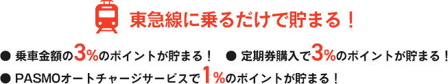 東急線に乗るだけで貯まる！・乗車金額の3％ポイントが貯まる・定期券購入で3％のポイントが貯まる・PASMOオートチャージサービスで１％のポイントが貯まる！