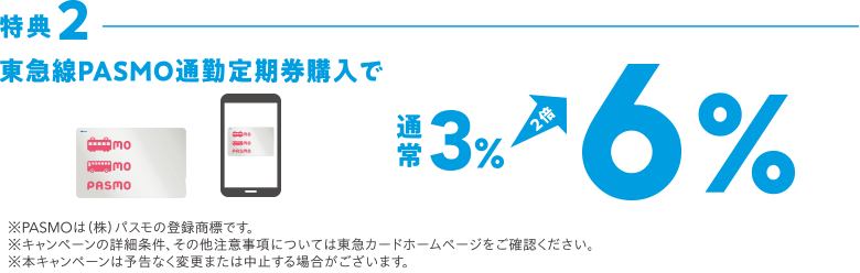 特典2東急線PASMO通勤定期購入で通常3% 2倍 6% ※PASMOは(株)パスモの登録商標です。※キャンペーンの詳細条件、その他注意事項については東急カードホームページをご確認ください。※本キャンペーンは予告なく変更または中止する場合がございます。