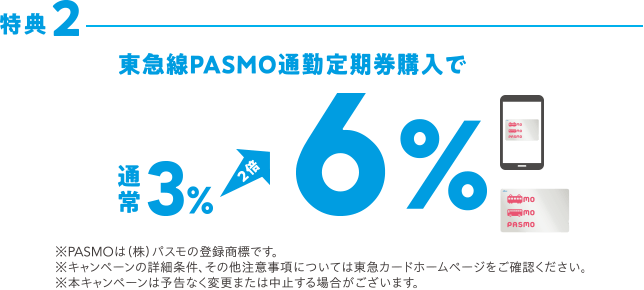 特典2東急線PASMO通勤定期購入で通常3% 2倍 6% ※PASMOは(株)パスモの登録商標です。※キャンペーンの詳細条件、その他注意事項については東急カードホームページをご確認ください。※本キャンペーンは予告なく変更または中止する場合がございます。