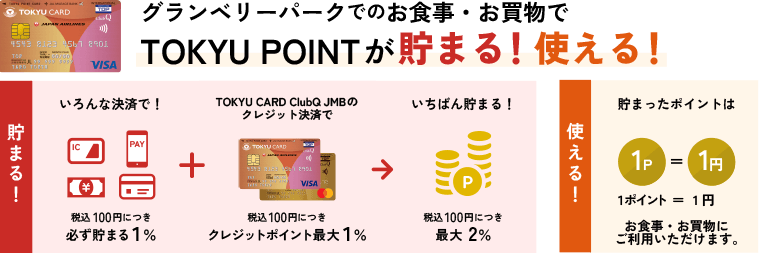 グランベリーパークでのクレジットでのお支払いでポイントが貯まる！