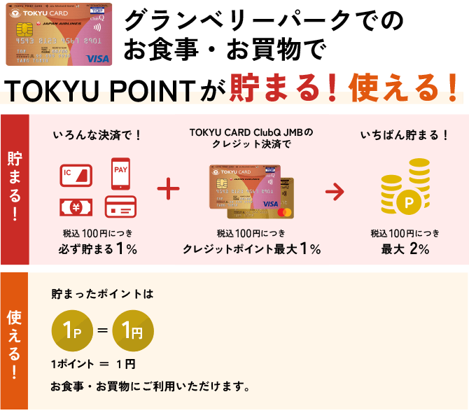 グランベリーパークでのクレジットでのお支払いでポイントが貯まる！