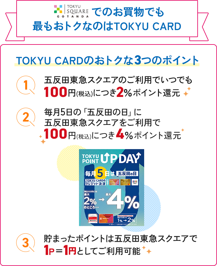 五反田東急スクエアでのお買物でも最もおトクなのはTOKYU CARD TOKYU CARDのおトクな3つのポイント① 五反田東急スクエアのご利用でいつでも100円(税込)につき2％ポイント還元② 毎月5日の「五反田の日」に五反田東急スクエアをご利用で100円(税込)につき4％ポイント還元③ 貯まったポイントは五反田東急スクエアで1P＝1円としてご利用可能