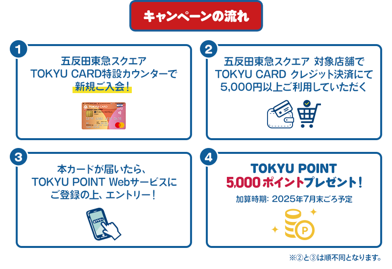 キャンペーンの流れ①五反田東急スクエアTOKYU CARD　特設カウンターで新規ご入会！ ②五反田東急スクエア対象店舗にて、TOKYU CARDで5,000円(税込)以上のクレジット決済をご利用で。 ③本カードが届いたら、TOKYU POINT Wwbサービスにご登録の上、エントリー！ ④TOKYU POINT 5,000ポイントプレゼント！ 加算時期:2025年7月末予定 ※②と③は順不同になります。
