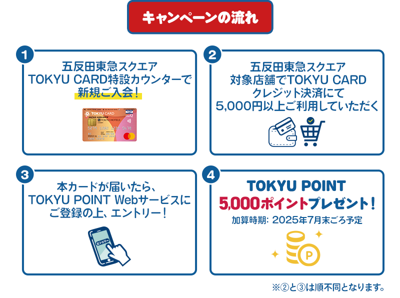 キャンペーンの流れ①五反田東急スクエアTOKYU CARD　特設カウンターで新規ご入会！ ②五反田東急スクエア対象店舗にて、TOKYU CARDで5,000円(税込)以上のクレジット決済をご利用で。 ③本カードが届いたら、TOKYU POINT Wwbサービスにご登録の上、エントリー！ ④TOKYU POINT 5,000ポイントプレゼント！ 加算時期:2025年7月末予定 ※②と③は順不同になります。
