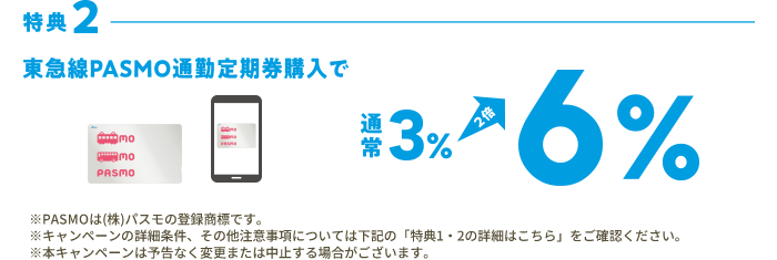 特典2東急線PASMO通勤定期購入で通常3% 2倍 6% ※PASMOは(株)パスモの登録商標です。※キャンペーンの詳細条件、その他注意事項については下記の「特典1・2の詳細はこちら」をご確認ください。※本キャンペーンは予告なく変更または中止する場合がございます。