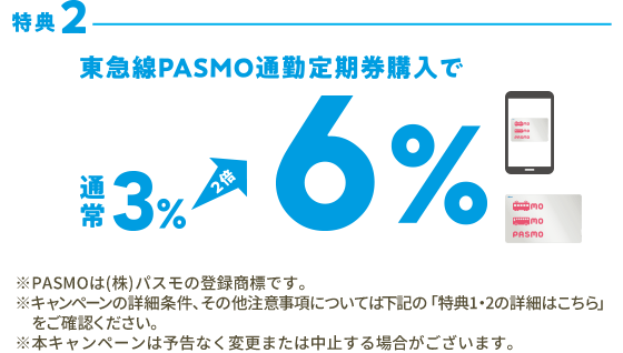 特典2東急線PASMO通勤定期購入で通常3% 2倍 6% ※PASMOは(株)パスモの登録商標です。※キャンペーンの詳細条件、その他注意事項については下記の「特典1・2の詳細はこちら」をご確認ください。※本キャンペーンは予告なく変更または中止する場合がございます。