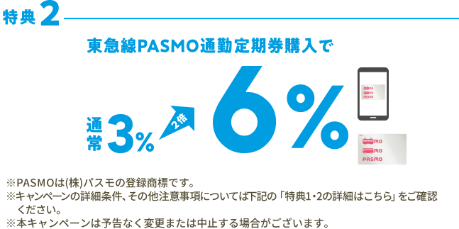 特典2東急線PASMO通勤定期購入で通常3% 2倍 6% ※PASMOは(株)パスモの登録商標です。※キャンペーンの詳細条件、その他注意事項については下記の「特典1・2の詳細はこちら」をご確認ください。※本キャンペーンは予告なく変更または中止する場合がございます。