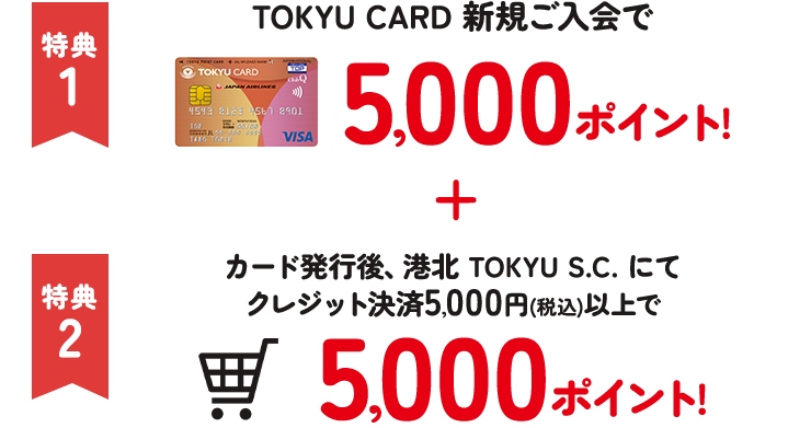 特典1 TOKYU CARD 新規ご入会で5,000ポイント! 特典2カード発行後、港北 TOKYU S.C.にてクレジット決済5,000(税込)以上5,000ポイント！