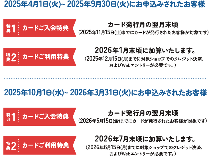 2025年4月1日（火）～2025年9月30日（火）にお申込みされたお客様【①カードご入会特典】カード発行月の翌月末頃(2025年11月15日(土)までにカードが発行されたお客様が対象です)【②カードご利用特典】2026年1月末頃に加算いたします(2025年12月15日(月)までに対象ショップでのクレジット決済、およびWebエントリーが必要です。)2025年10月1日（水）～2026年3月31日（火）にお申込みされたお客様【①カードご入会特典】カード発行月の翌月末頃(2026年5月15日(日)までにカードが発行されたお客様が対象です)【②カードご利用特典】2026年7月末頃に加算いたします(2026年6月15日(月)までに対象ショップでのクレジット決済、およびWebエントリーが必要です。)
