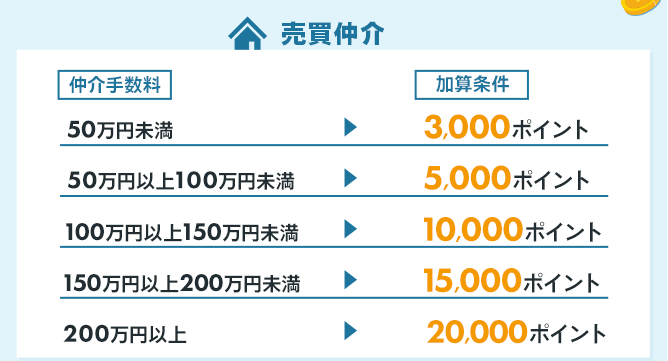 売買仲介