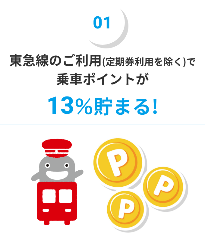 01 東急線のご利用(定期券利用を除く)で乗車ポイントが13%貯まる！