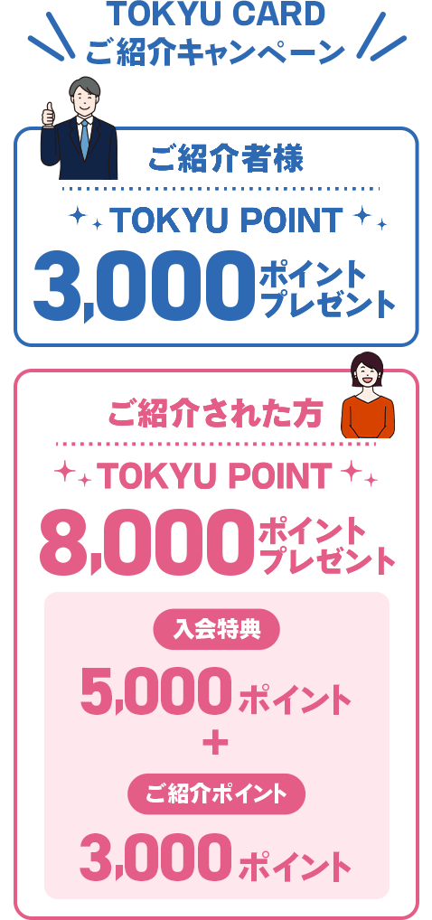 TOKYU CARDご紹介キャンペーン ご紹介者様TOKYU POINT3000ポイントプレゼント ご紹介された方 TOKYU POINT8000ポイントプレゼント 入会特典5000ポイント+ご紹介ポイント3000ポイント