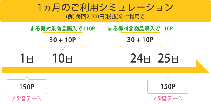 1ヵ月のご利用シミュレーション