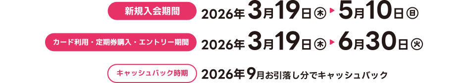 新規入会期間2026年3月19日(木)～5月10日(日) カード利用・定期券購入・エントリー期間2026年3月19日(木)～6月30日(火)  キャッシュバック期間2026年9月お引落し分でキャッシュバック