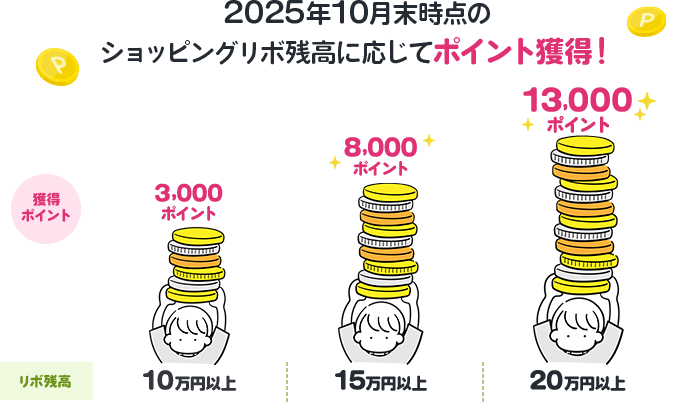 2025年10月末時点のショッピングリボ残高に応じてポイント獲得！ リボ残高 10万円以上/獲得ポイント3,000ポイント リボ残高 15万円以上/獲得ポイント8,000ポイント リボ残高 20万円以上/獲得ポイント13,000ポイント
