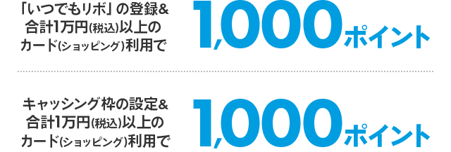 「いつでもリボ」の登録&合計1万円(税込)以上のカード(ショッピング)利用で1,000ポイント キャッシング枠の設定&合計1万円(税込)以上のカード(ショッピング)利用で1,000ポイント