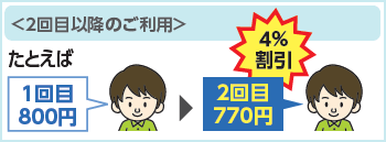 2回目以降のご利用：たとえば１回目800円 2回目770円(4％割引)