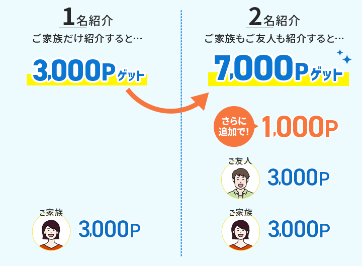 ポイント付与イメージ