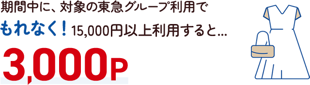 期間中に、対象の東急グループ利用でもれなく！15000円以上利用すると3000ポイント