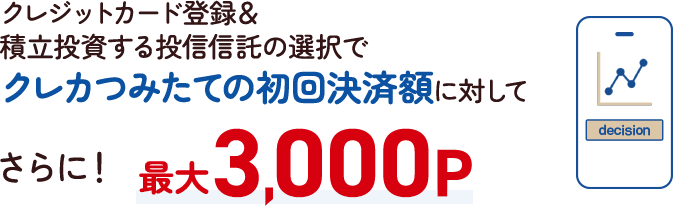 クレジットカード登録＆積立投資する投資信託の選択で　クレカつみたての初回決済額に対して　さらに最大3000ポイントプレゼント!!通常最大3％のところ、利用金額に対して追加で各種ゴールドカード：10％ ／ その他当社発行カード：5%
